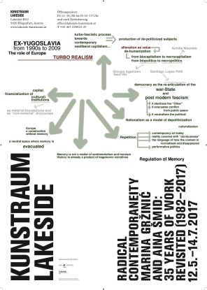 Grzinic Smid Lakeside POSTERexhibition 11 05 2017